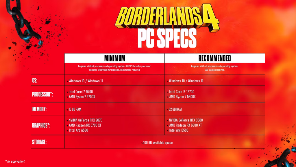 Borderlands 4 PC requirements